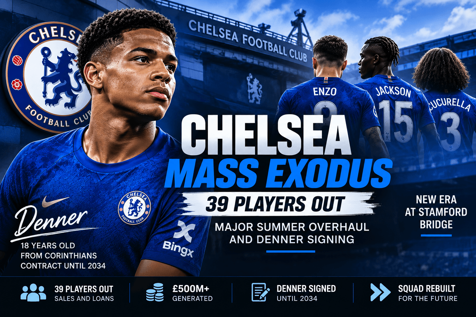 Chelsea Move 39 Players Out in Massive Summer Squad Overhaul